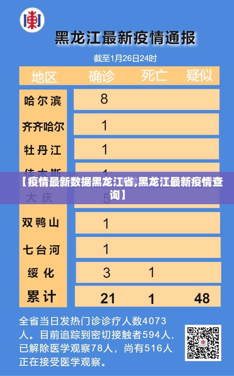 【疫情最新数据黑龙江省,黑龙江最新疫情查询】