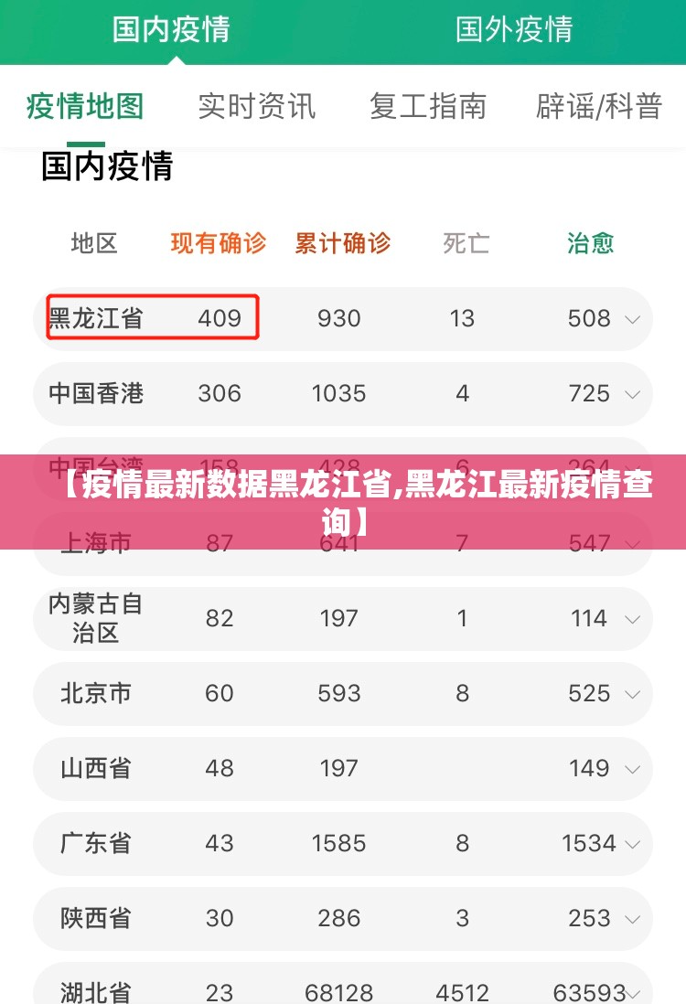 【疫情最新数据黑龙江省,黑龙江最新疫情查询】