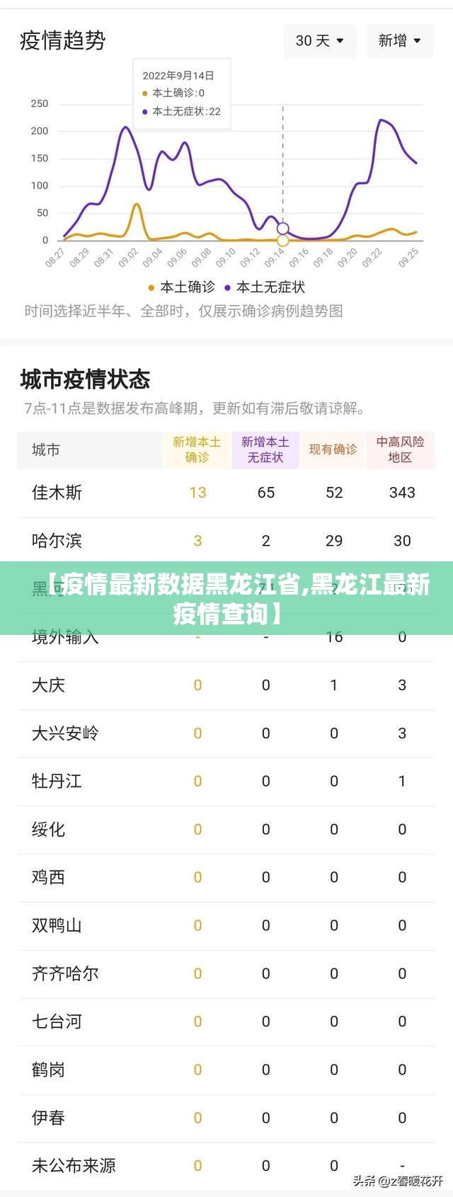 【疫情最新数据黑龙江省,黑龙江最新疫情查询】