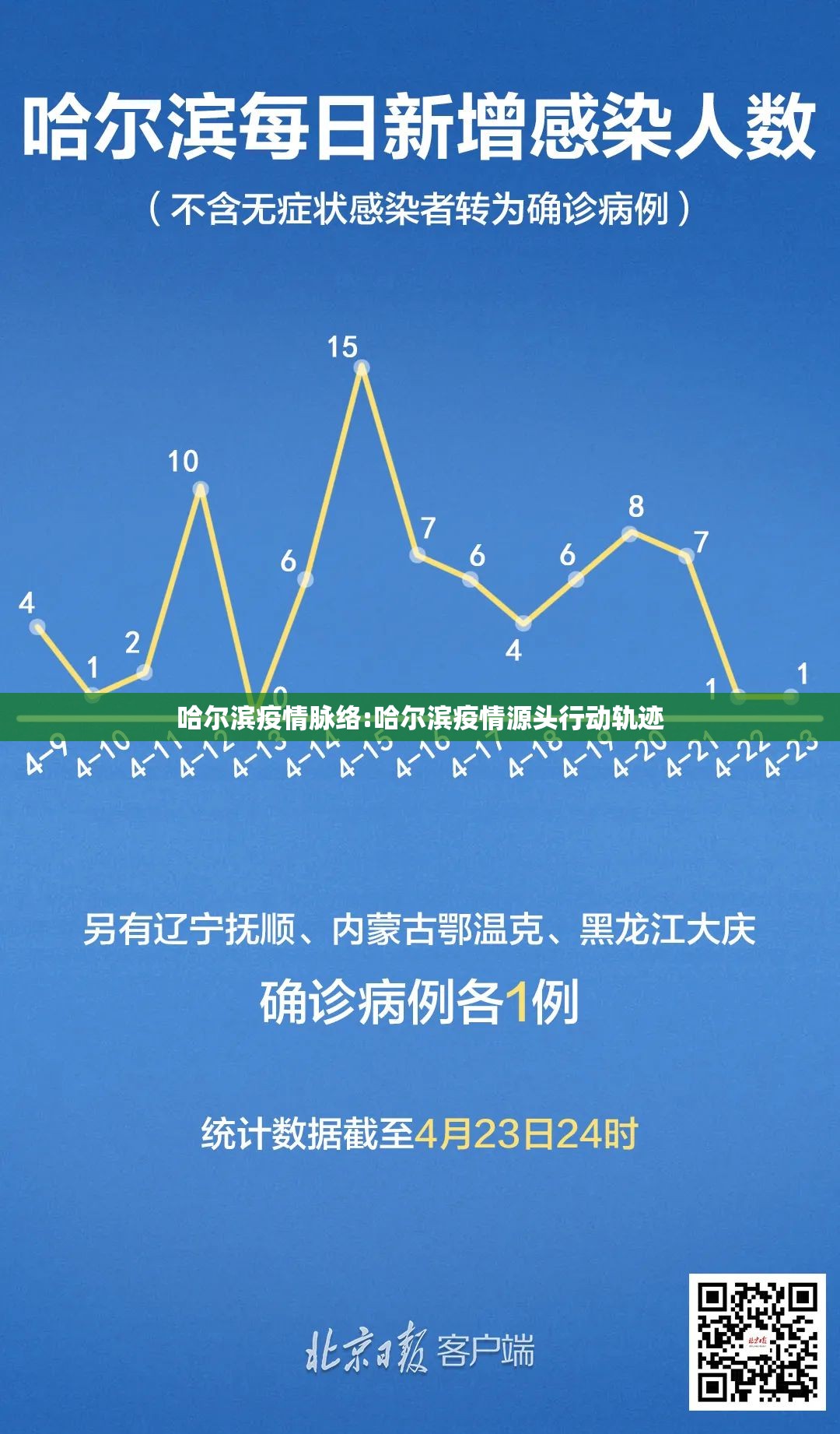 哈尔滨疫情脉络:哈尔滨疫情源头行动轨迹
