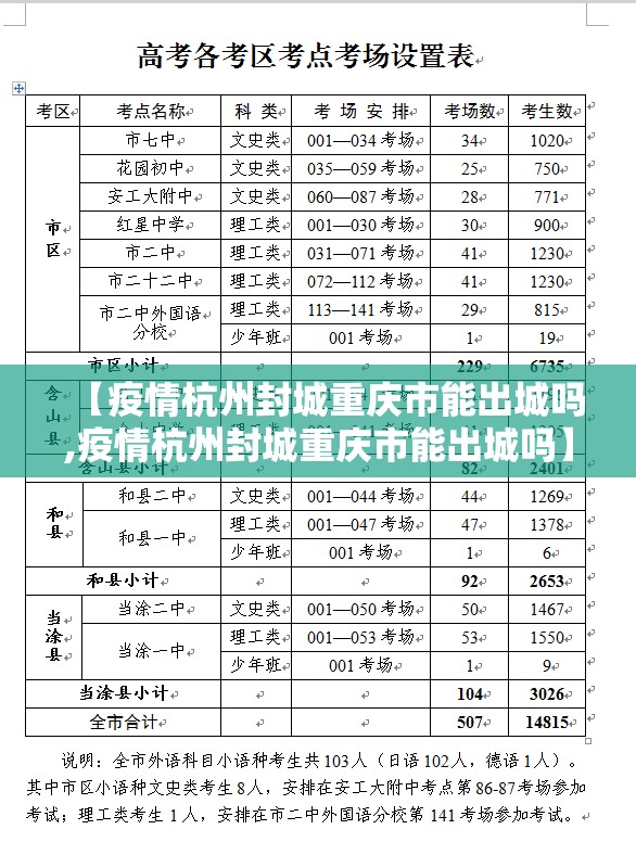 【疫情杭州封城重庆市能出城吗,疫情杭州封城重庆市能出城吗】