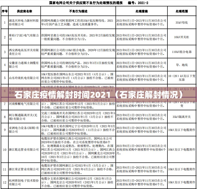 石家庄疫情解封时间2021（石家庄解封情况）