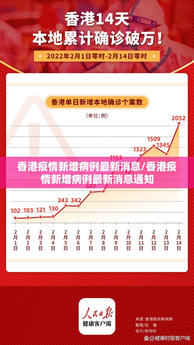 香港疫情新增病例最新消息/香港疫情新增病例最新消息通知