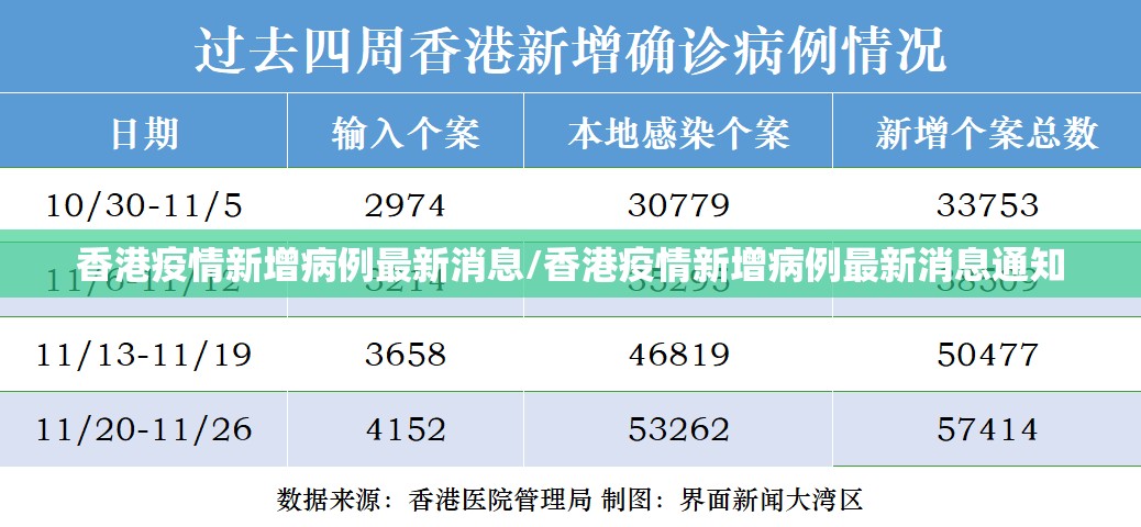 香港疫情新增病例最新消息/香港疫情新增病例最新消息通知