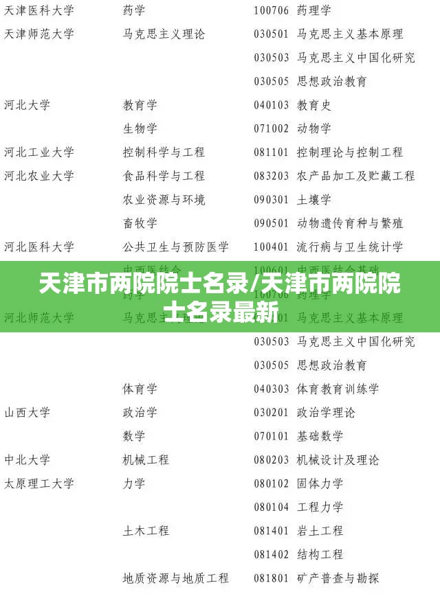 天津市两院院士名录/天津市两院院士名录最新