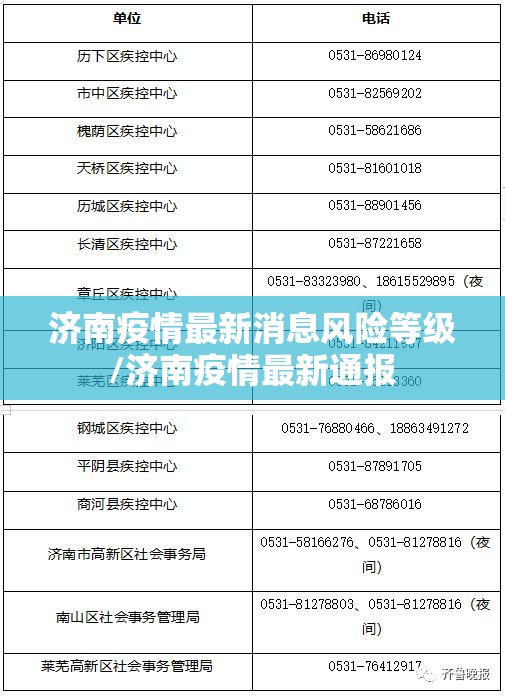 济南疫情最新消息风险等级/济南疫情最新通报