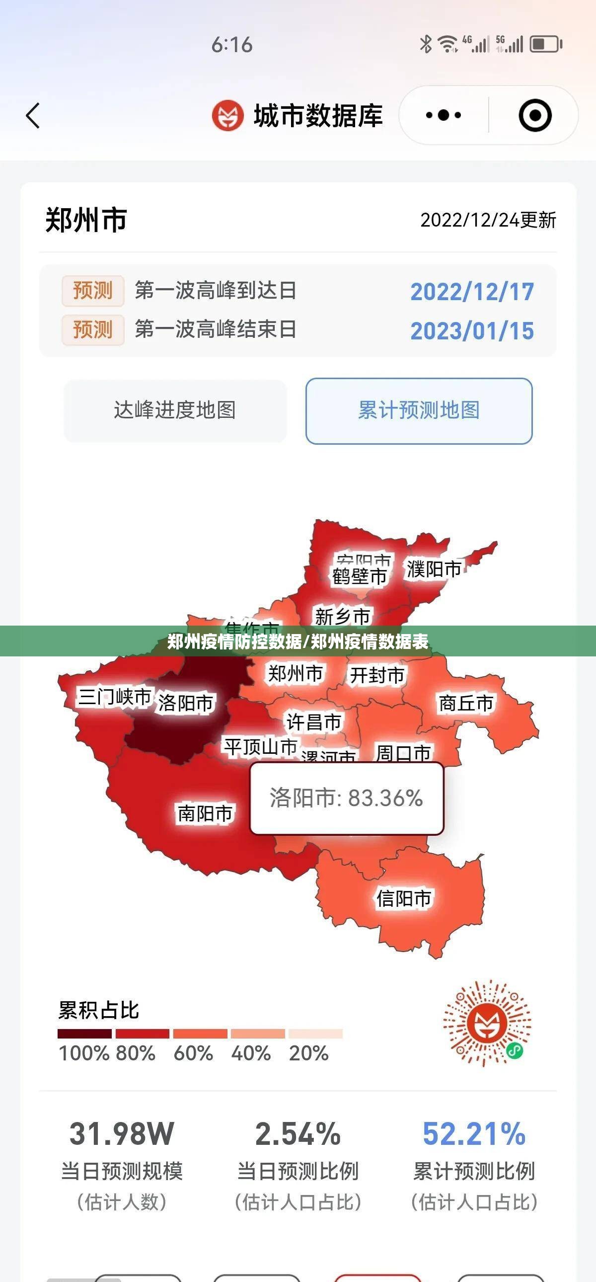 郑州疫情防控数据/郑州疫情数据表