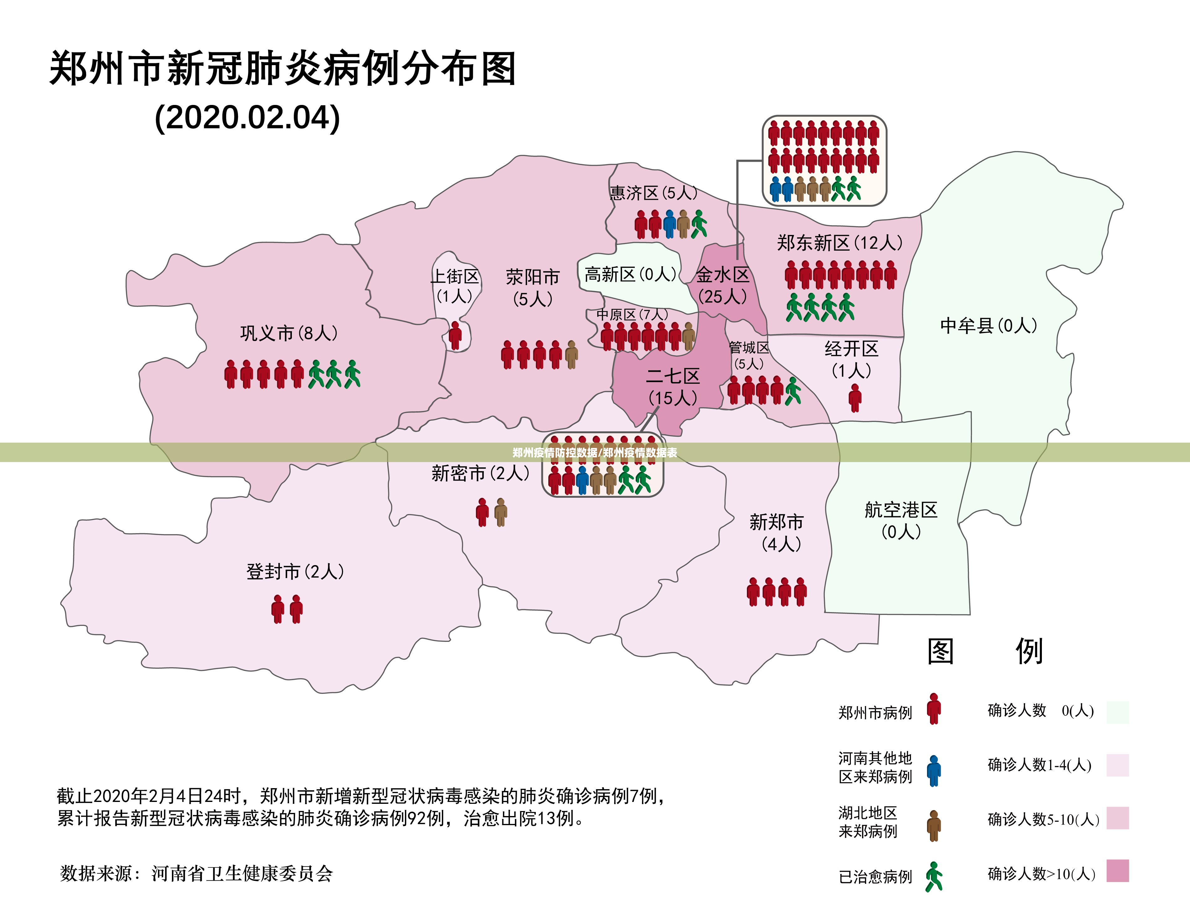 郑州疫情防控数据/郑州疫情数据表