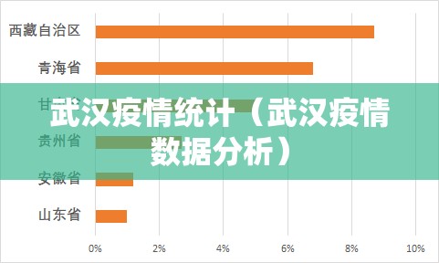 武汉疫情统计（武汉疫情数据分析）