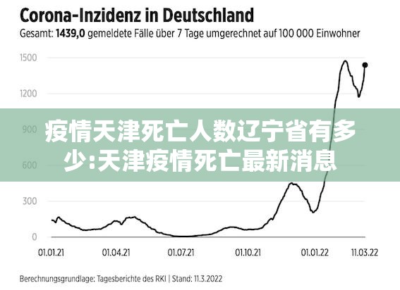 疫情天津死亡人数辽宁省有多少:天津疫情死亡最新消息