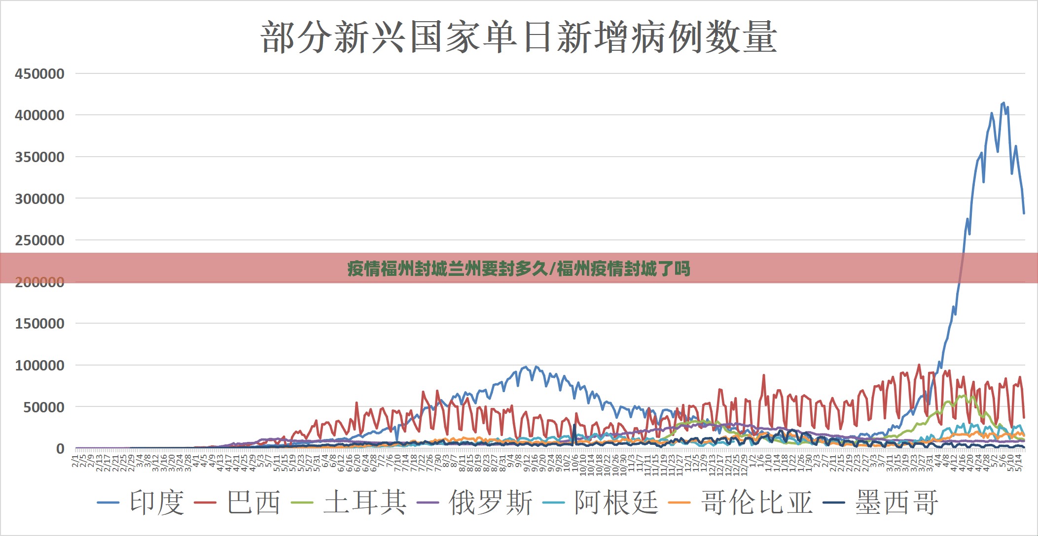 疫情福州封城兰州要封多久/福州疫情封城了吗
