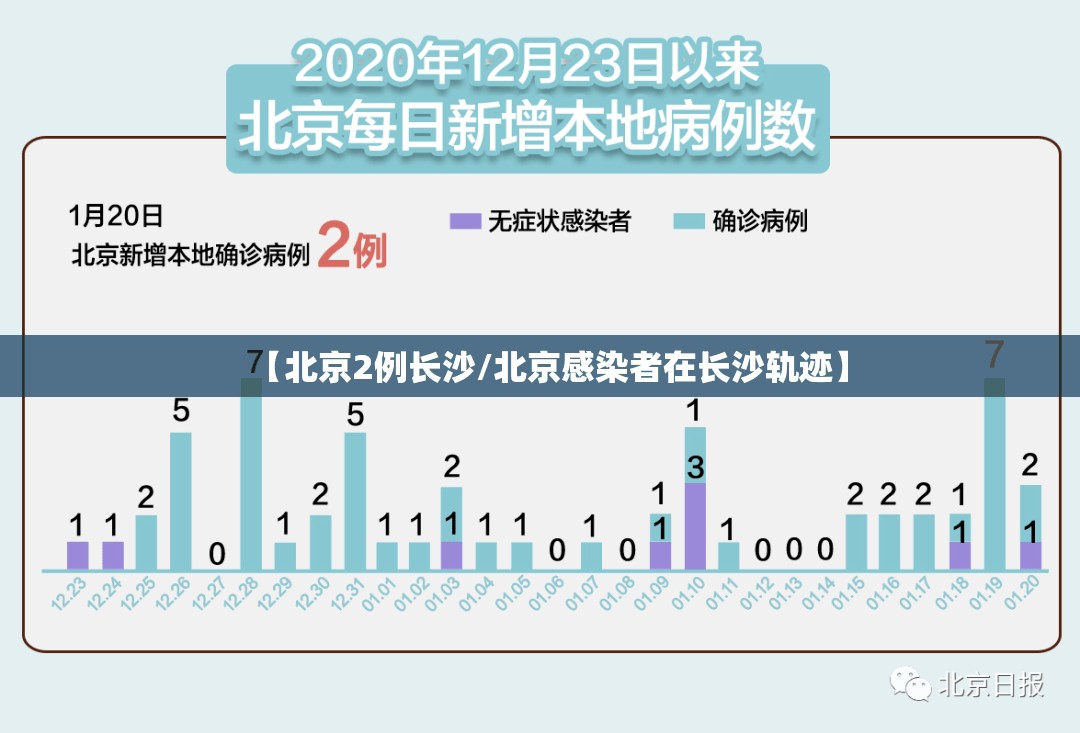 【北京2例长沙/北京感染者在长沙轨迹】