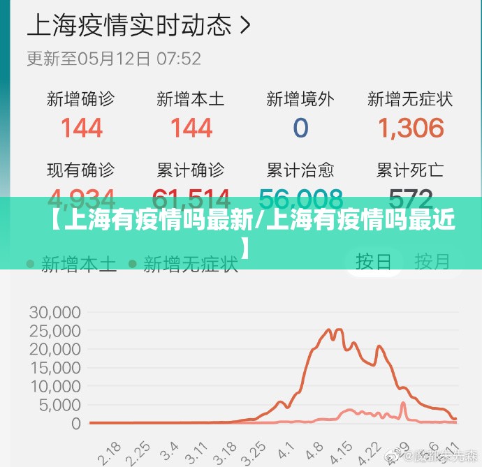 【上海有疫情吗最新/上海有疫情吗最近】