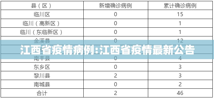 江西省疫情病例:江西省疫情最新公告