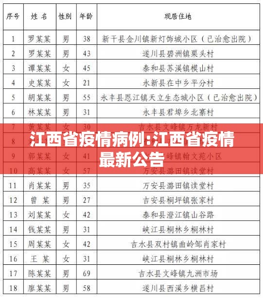 江西省疫情病例:江西省疫情最新公告
