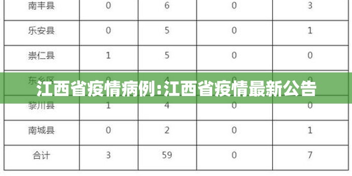 江西省疫情病例:江西省疫情最新公告