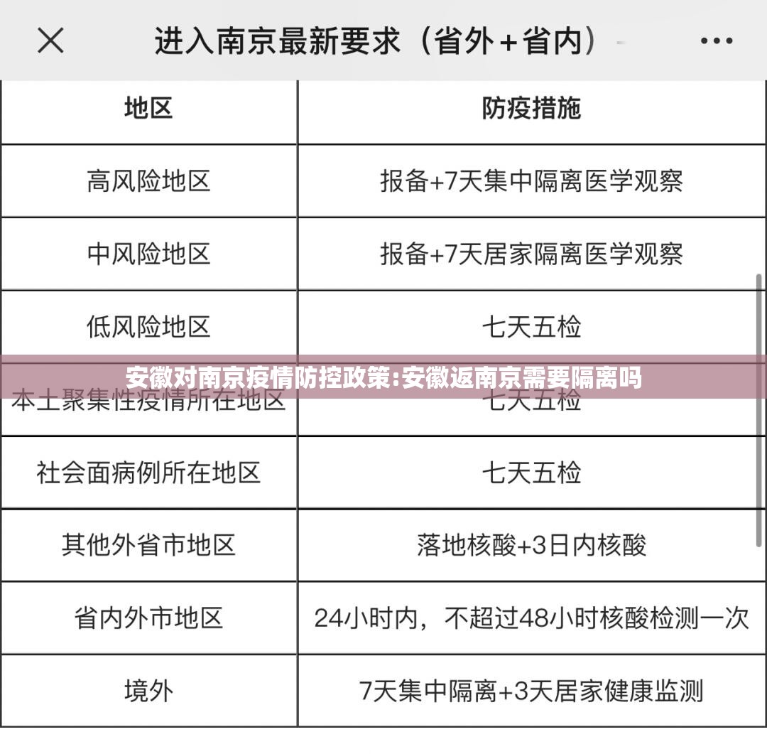 安徽对南京疫情防控政策:安徽返南京需要隔离吗