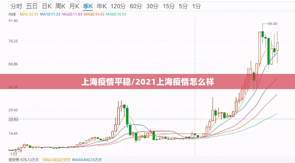 上海疫情平稳/2021上海疫情怎么样