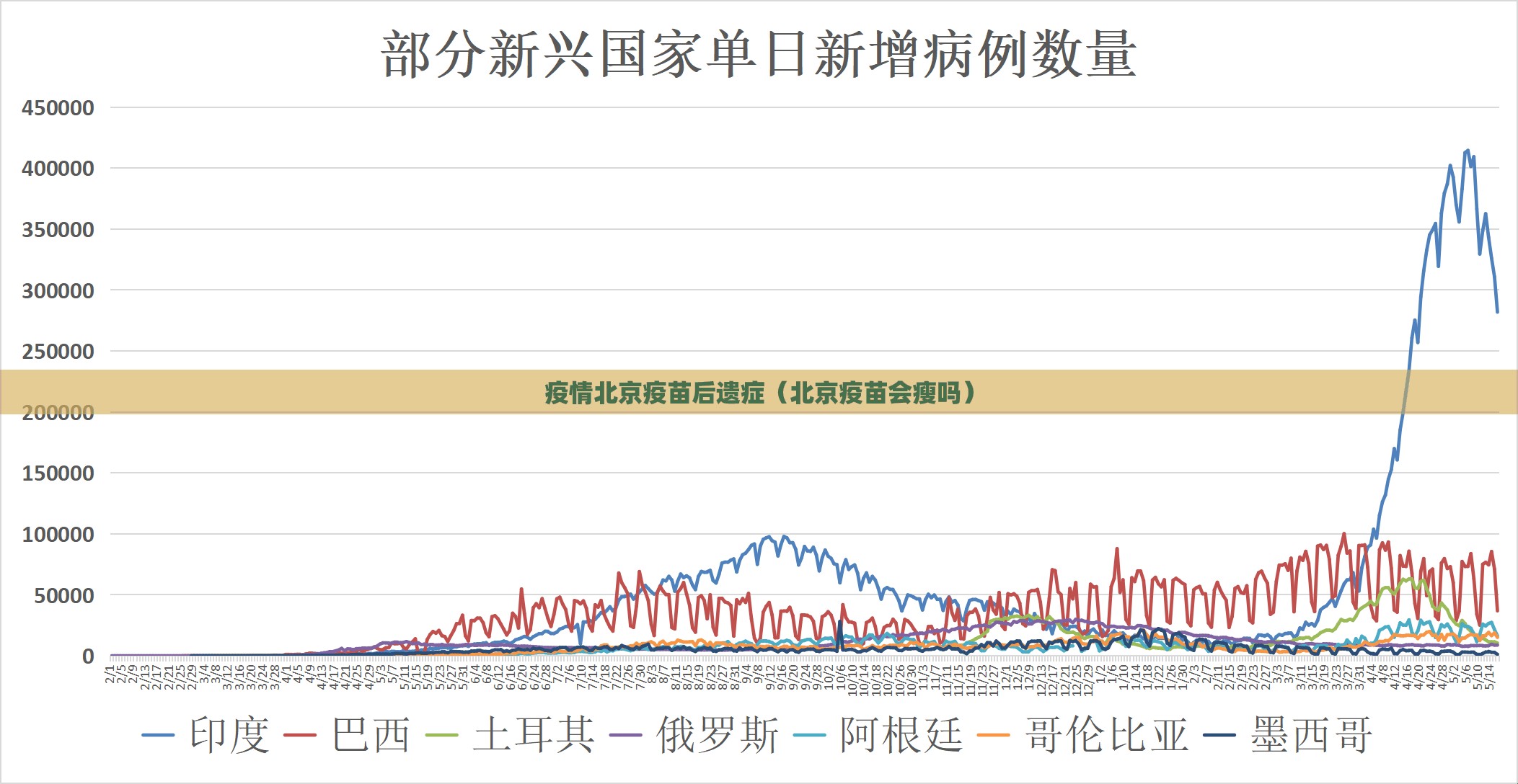 疫情北京疫苗后遗症（北京疫苗会瘦吗）