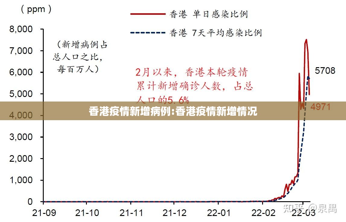 香港疫情新增病例:香港疫情新增情况