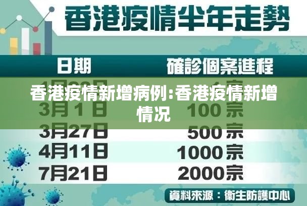 香港疫情新增病例:香港疫情新增情况