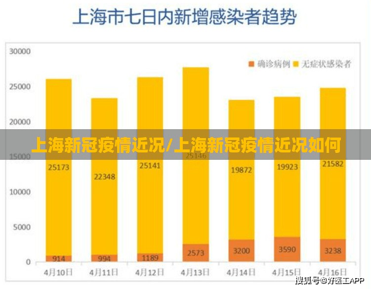 上海新冠疫情近况/上海新冠疫情近况如何