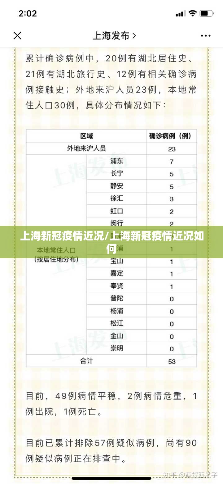 上海新冠疫情近况/上海新冠疫情近况如何