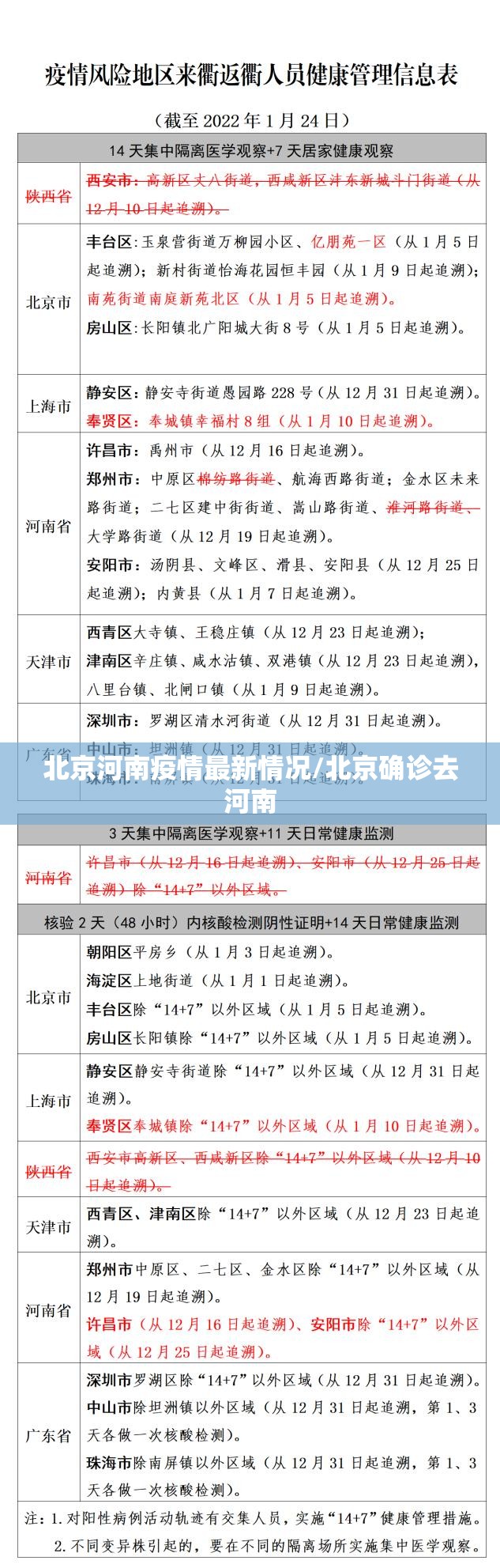 北京河南疫情最新情况/北京确诊去河南