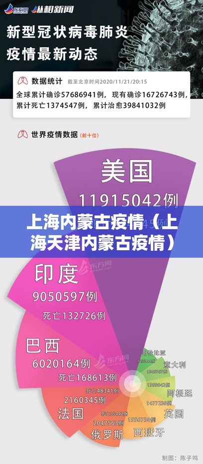 上海内蒙古疫情（上海天津内蒙古疫情）