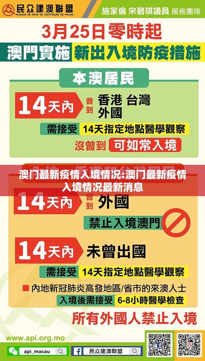 澳门最新疫情入境情况:澳门最新疫情入境情况最新消息