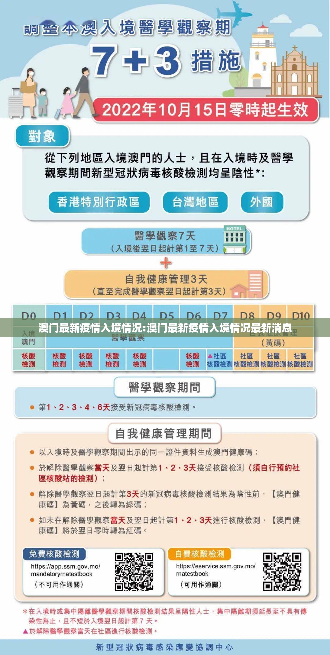 澳门最新疫情入境情况:澳门最新疫情入境情况最新消息