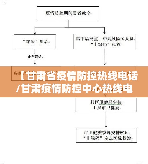 【甘肃省疫情防控热线电话/甘肃疫情防控中心热线电话】