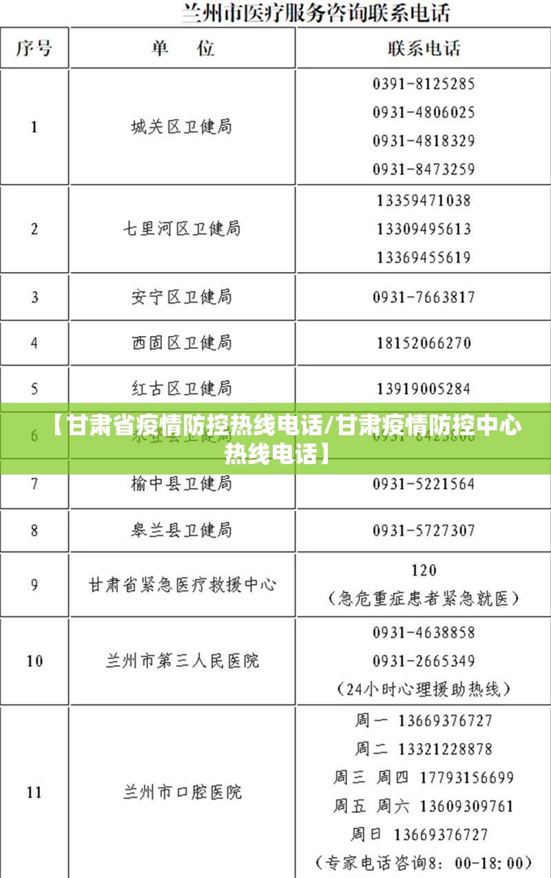【甘肃省疫情防控热线电话/甘肃疫情防控中心热线电话】