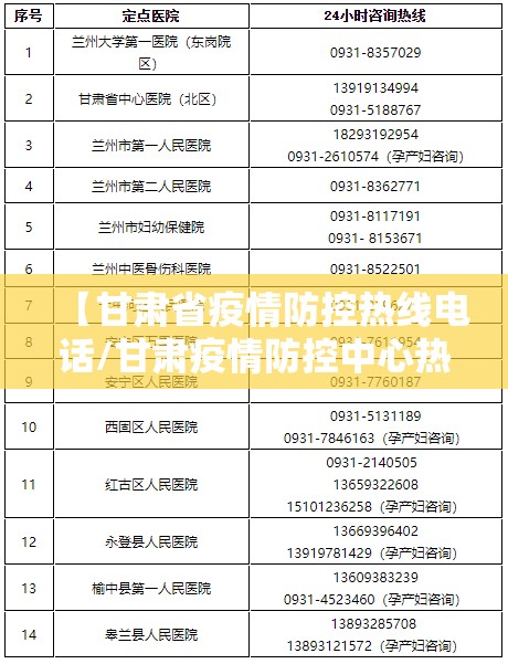【甘肃省疫情防控热线电话/甘肃疫情防控中心热线电话】