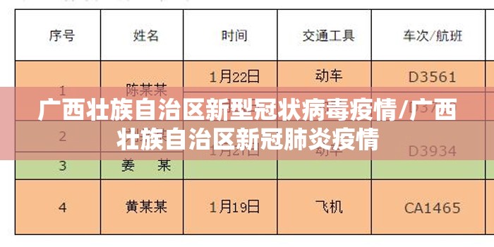 广西壮族自治区新型冠状病毒疫情/广西壮族自治区新冠肺炎疫情