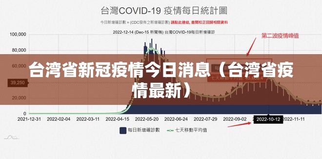 台湾省新冠疫情今日消息（台湾省疫情最新）