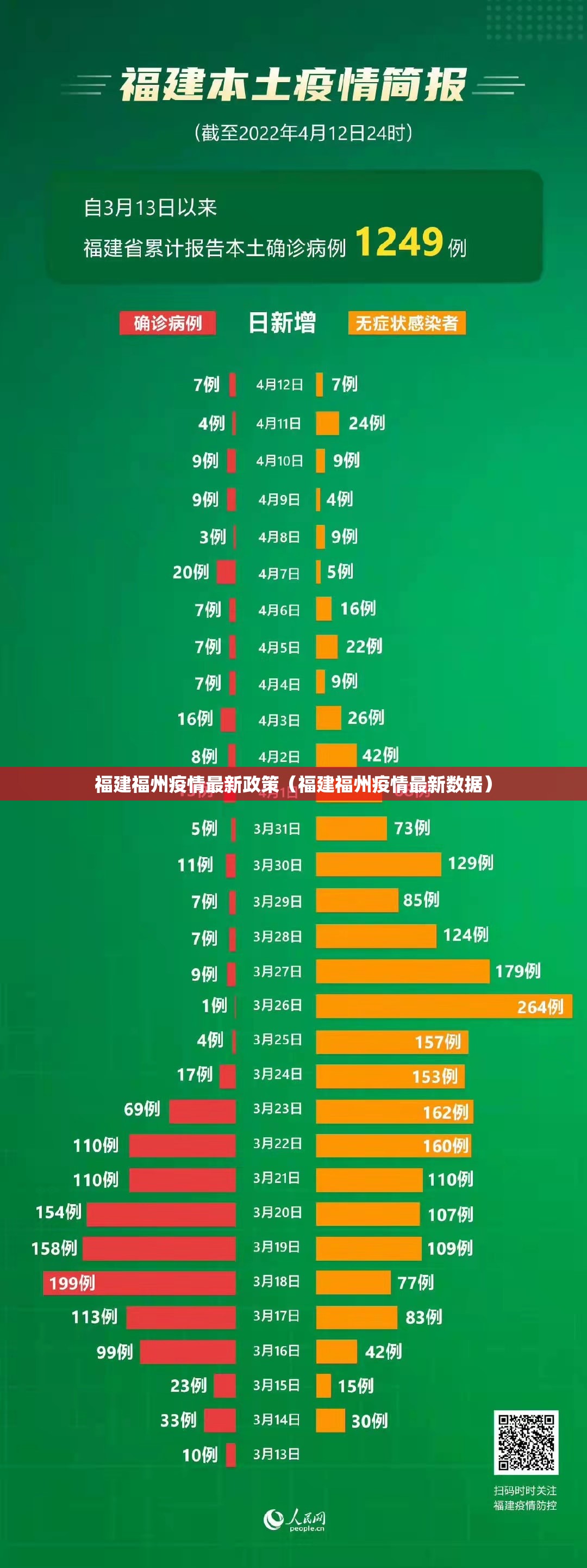 福建福州疫情最新政策（福建福州疫情最新数据）