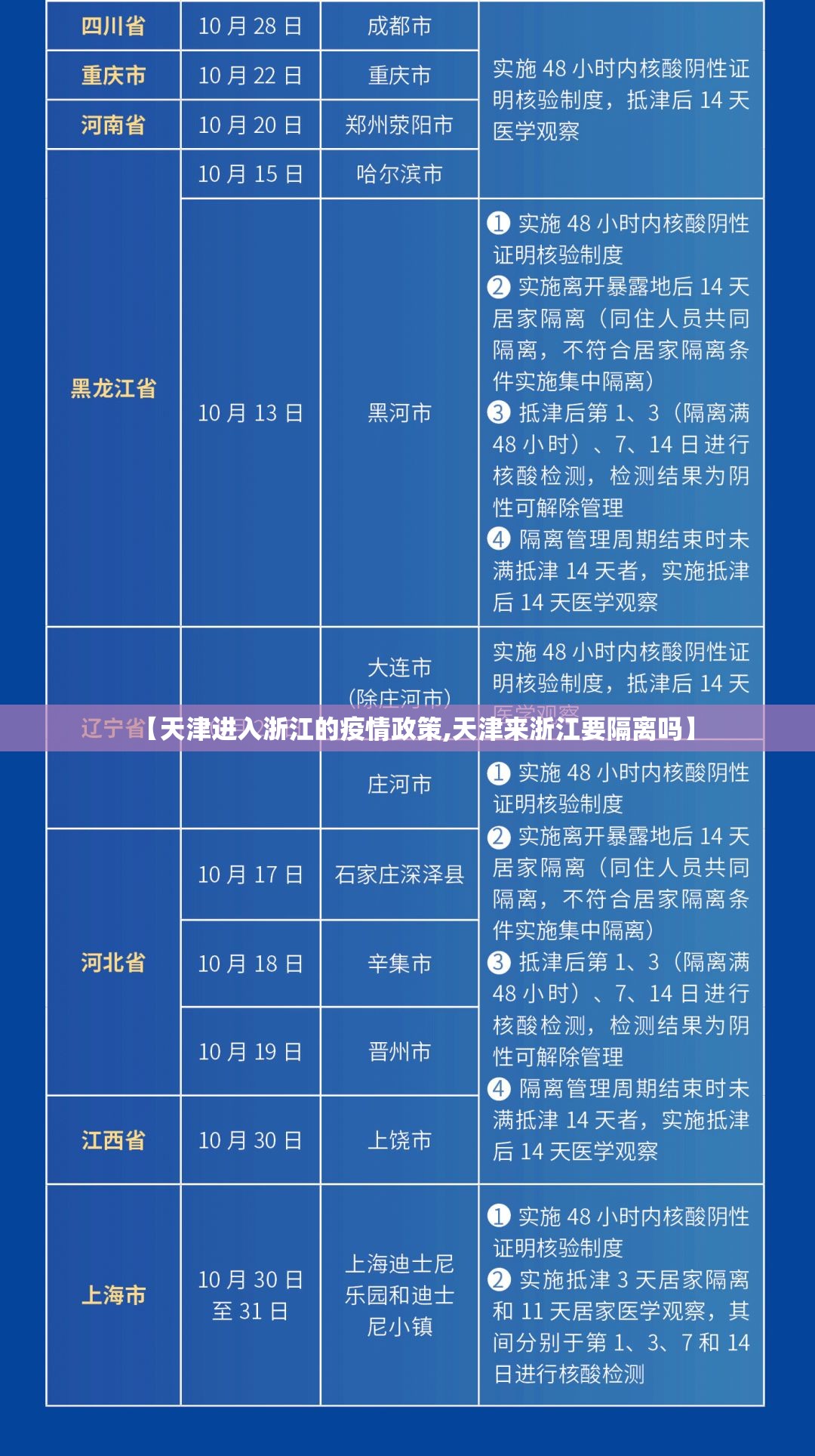 【天津进入浙江的疫情政策,天津来浙江要隔离吗】