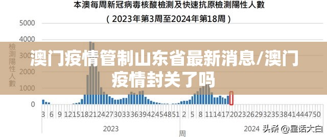 澳门疫情管制山东省最新消息/澳门疫情封关了吗