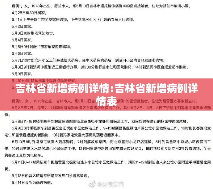 吉林省新增病例详情:吉林省新增病例详情表