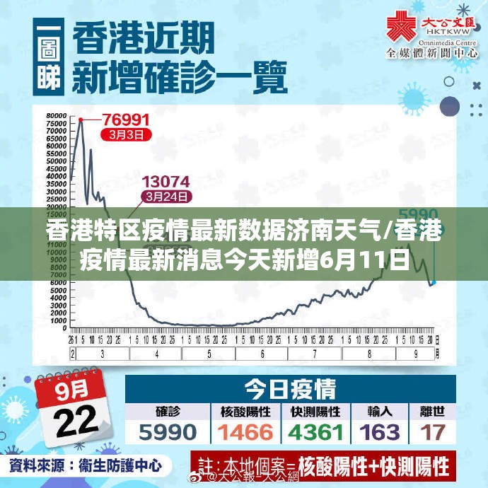 香港特区疫情最新数据济南天气/香港疫情最新消息今天新增6月11日