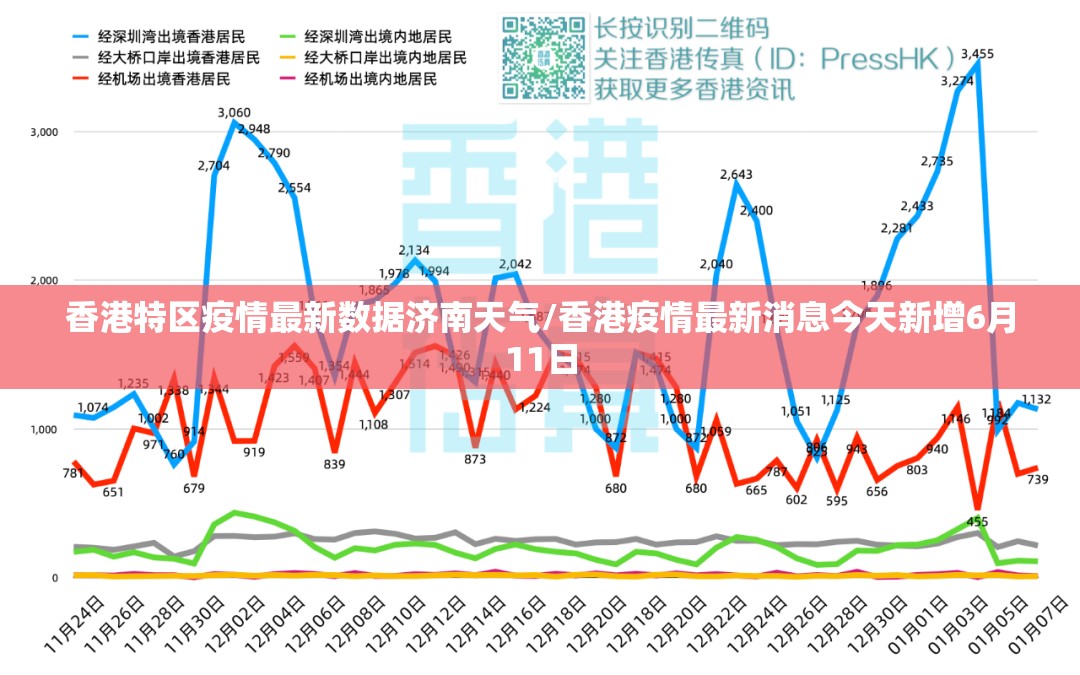 香港特区疫情最新数据济南天气/香港疫情最新消息今天新增6月11日