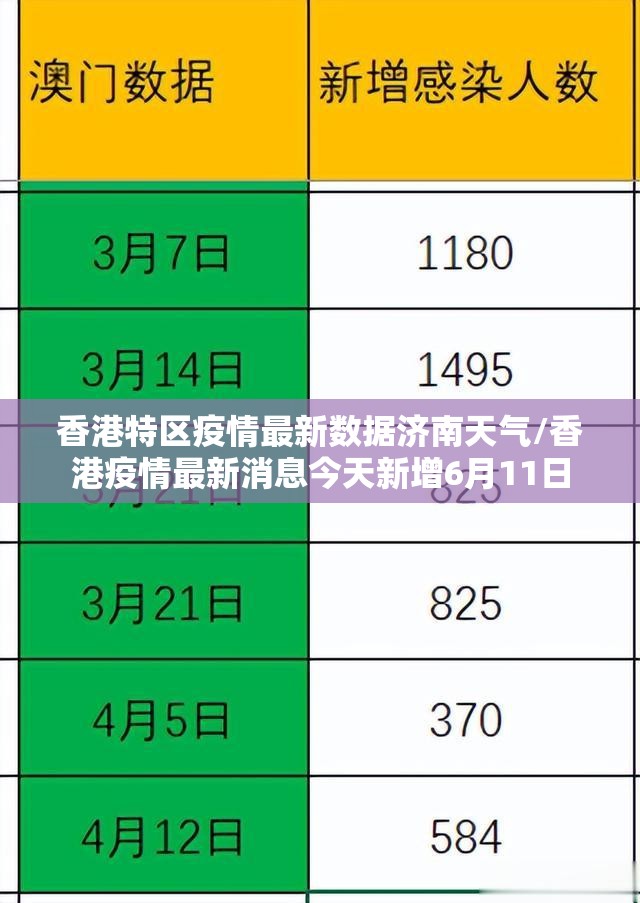 香港特区疫情最新数据济南天气/香港疫情最新消息今天新增6月11日