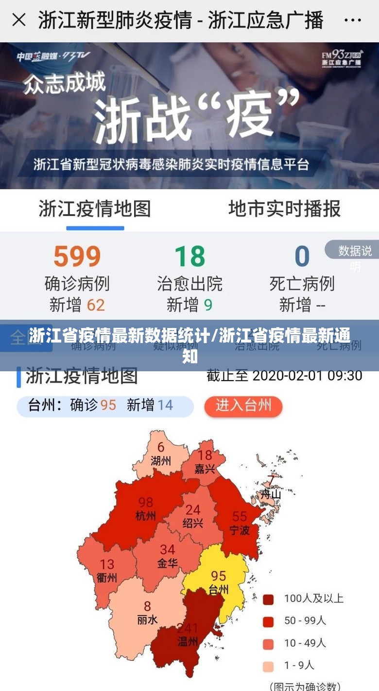 浙江省疫情最新数据统计/浙江省疫情最新通知