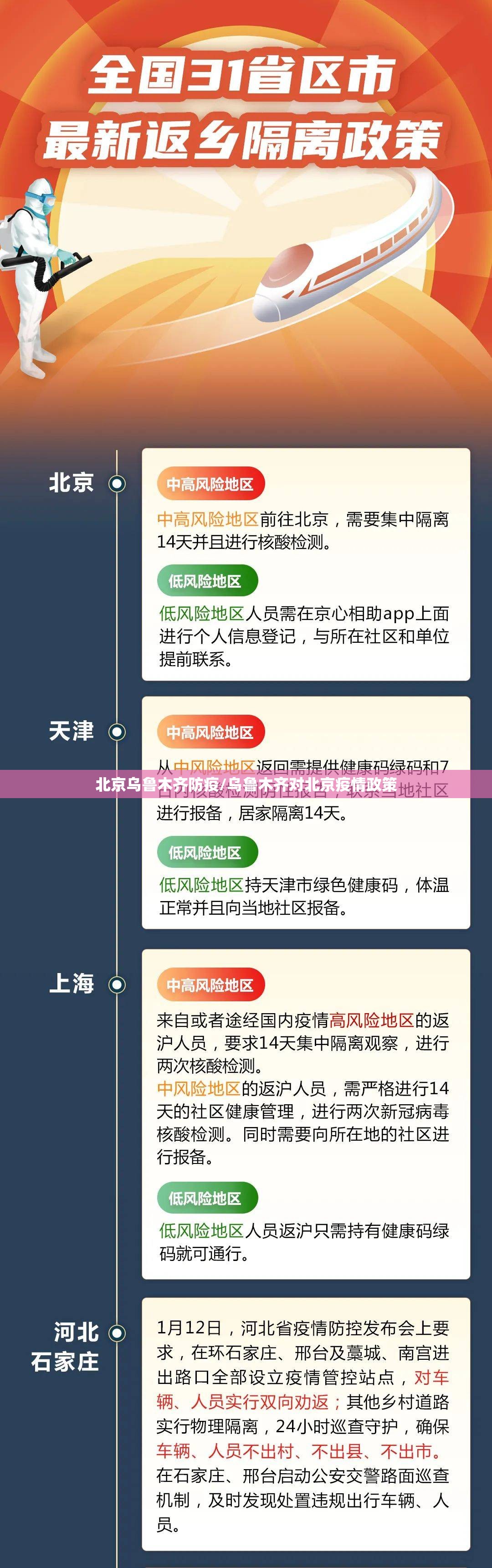 北京乌鲁木齐防疫/乌鲁木齐对北京疫情政策