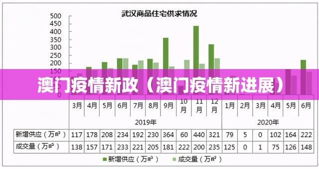 澳门疫情新政（澳门疫情新进展）