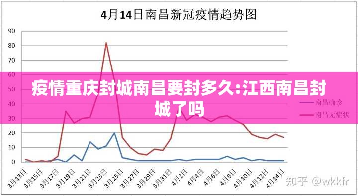 疫情重庆封城南昌要封多久:江西南昌封城了吗
