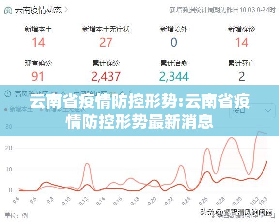云南省疫情防控形势:云南省疫情防控形势最新消息