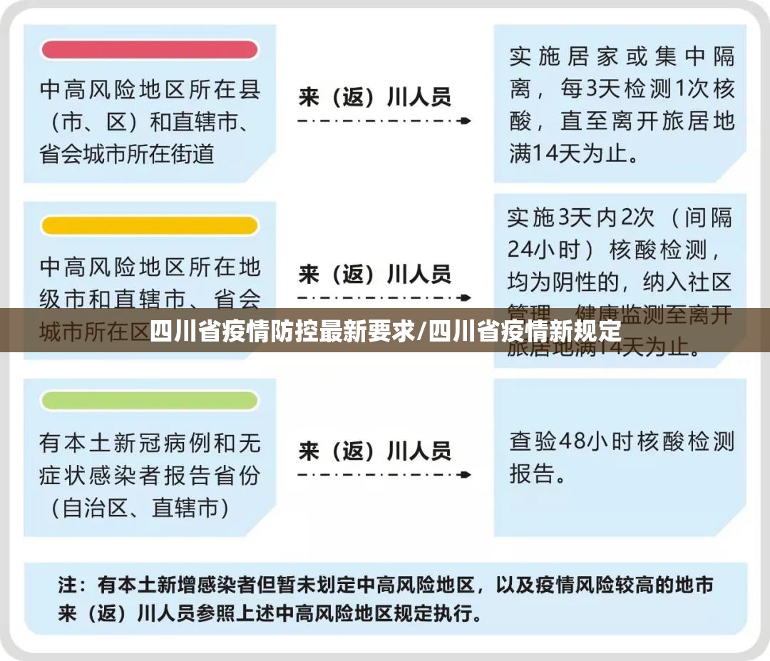 四川省疫情防控最新要求/四川省疫情新规定
