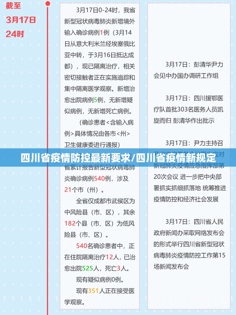 四川省疫情防控最新要求/四川省疫情新规定